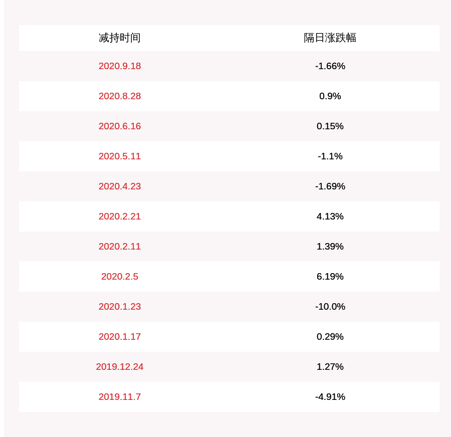 公司|注意！恒锋信息：四位股东计划减持合计不超过约303万股