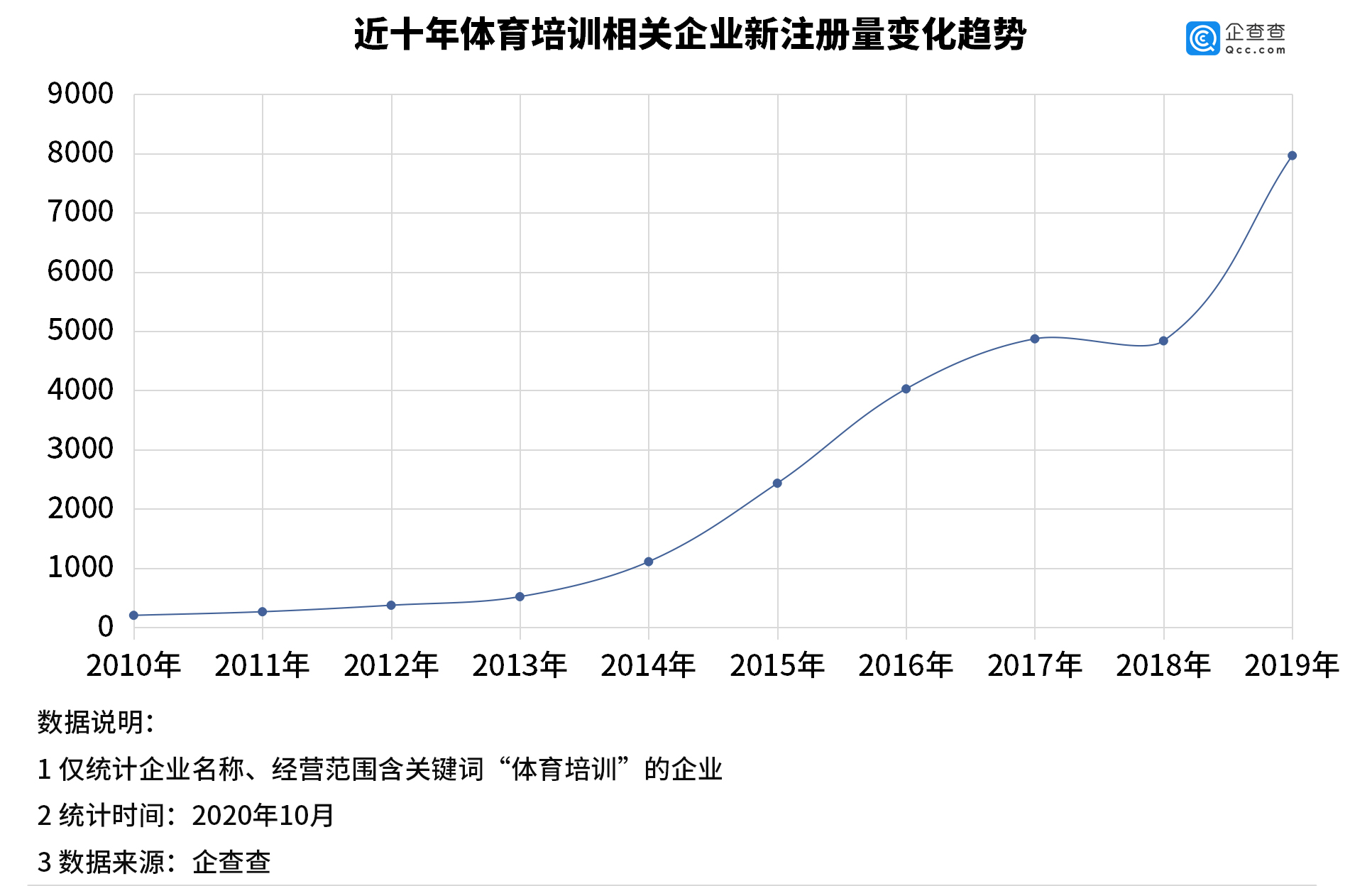 体育|中考体育权重或增加背后：我国体育培训相关企业达3万余家