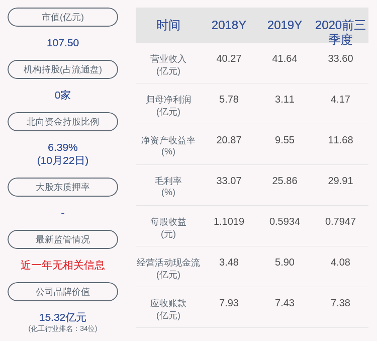 都活|利尔化学：2020年前三季度净利润约4.17亿元，同比增加77.80%