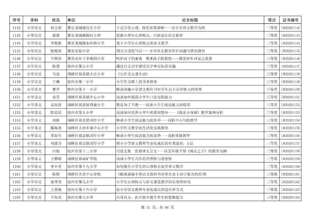 点赞泗县这些教师获奖了看看你认识不