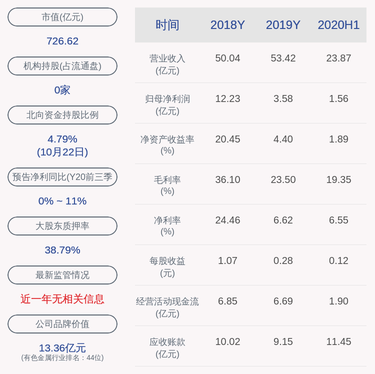 部分股份|赣锋锂业:股东王晓申解除质押364万股