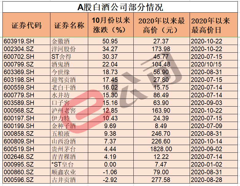 洋河股份|吃药不行了，A股只能喝酒？