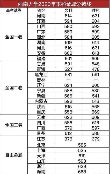 陕西文科排名_陕西二本文科大学