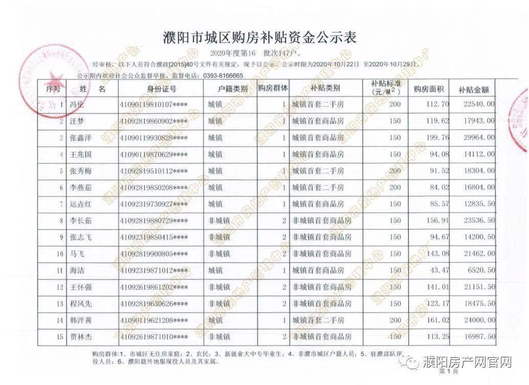 濮阳城区人口_湖畔的养生社区 学校旁文化里的住宅(2)