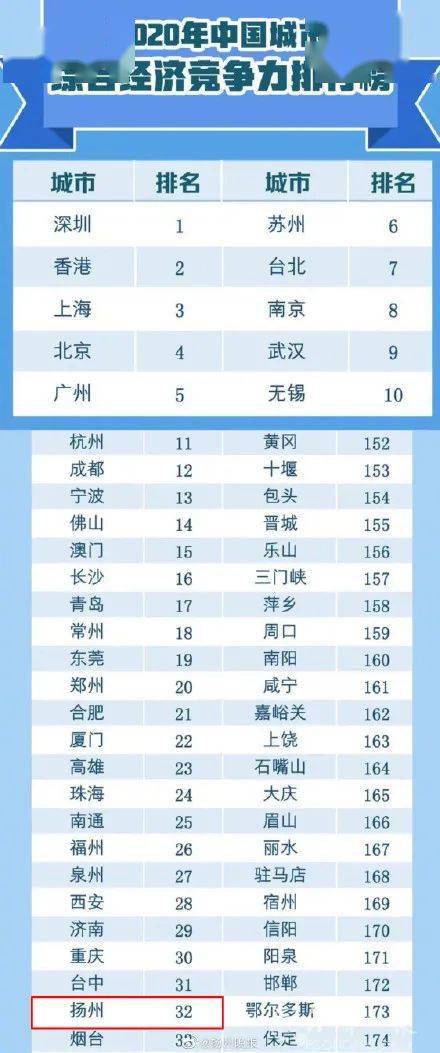 2020年扬州市区人口_2020年扬州规划图(3)