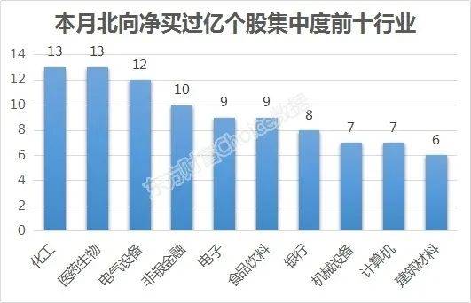 挪威行长第一季度gdp_2018 年一季度亚美尼亚 以色列 荷兰 挪威 GDP 数据(2)