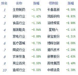 市场|午评：股指震荡分化沪指涨0.13% 银行股集体崛起