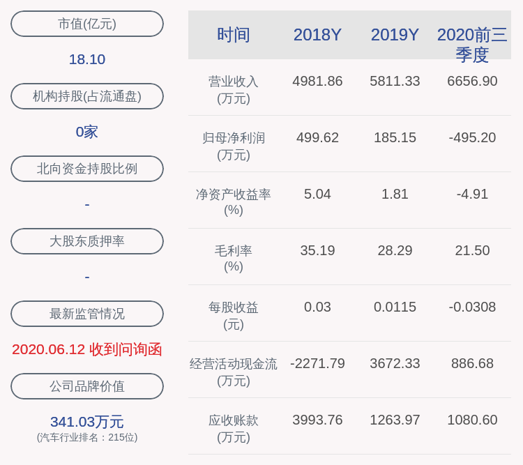 楚新建|ST宏盛：2020年前三季度净利润约-495万元，同比下降4568.75%
