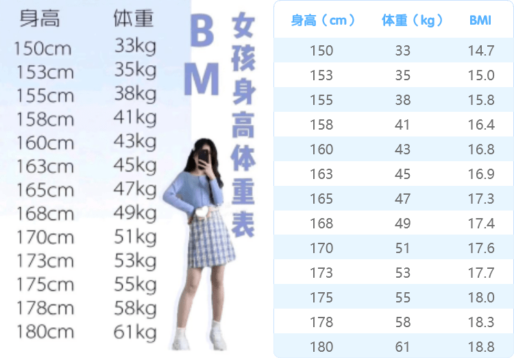 三个指标简单判断自己的体型是否"合格"