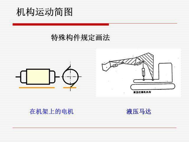 机构的基本概念讲解,机构运动简图,机构自由度的计算方法