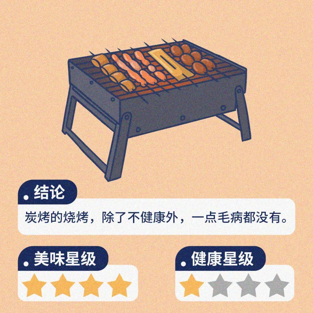 食物|烧烤怎么吃才能健康又不胖？这题有解
