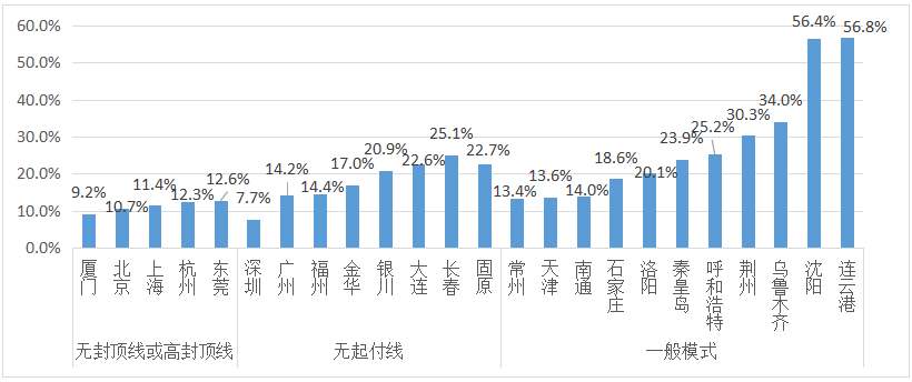 潍坊人口数量_潍坊哪个县区工资最高 高密竟然...今年想涨薪的必看(2)