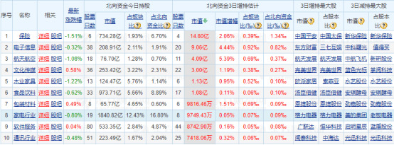 特斯拉|特斯拉公布史上最牛财报——道达早评