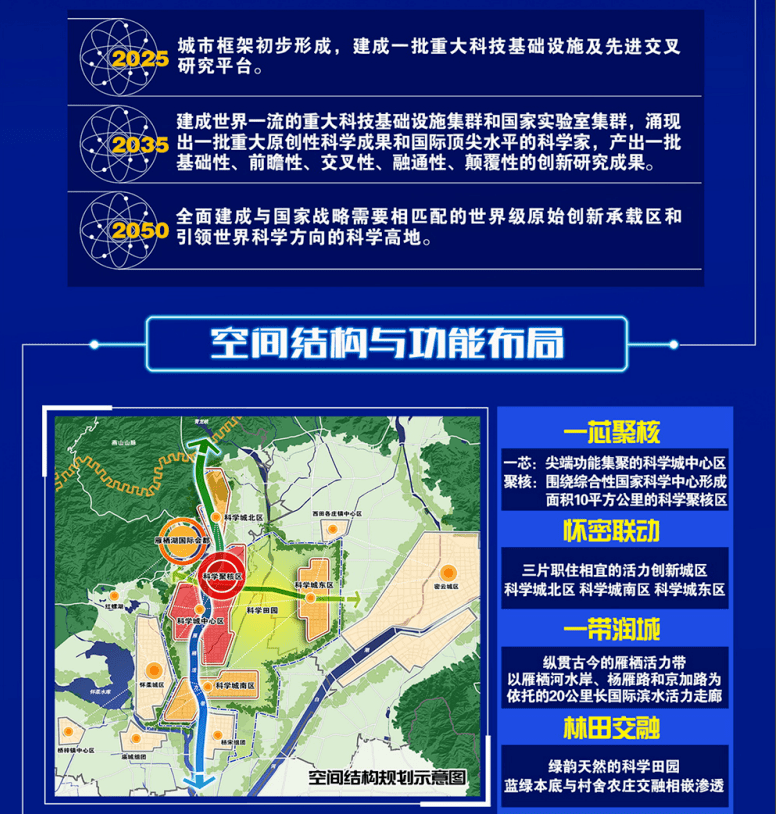 怀柔科学城控制性详细规划街区层面2020年2035年草案公示公告