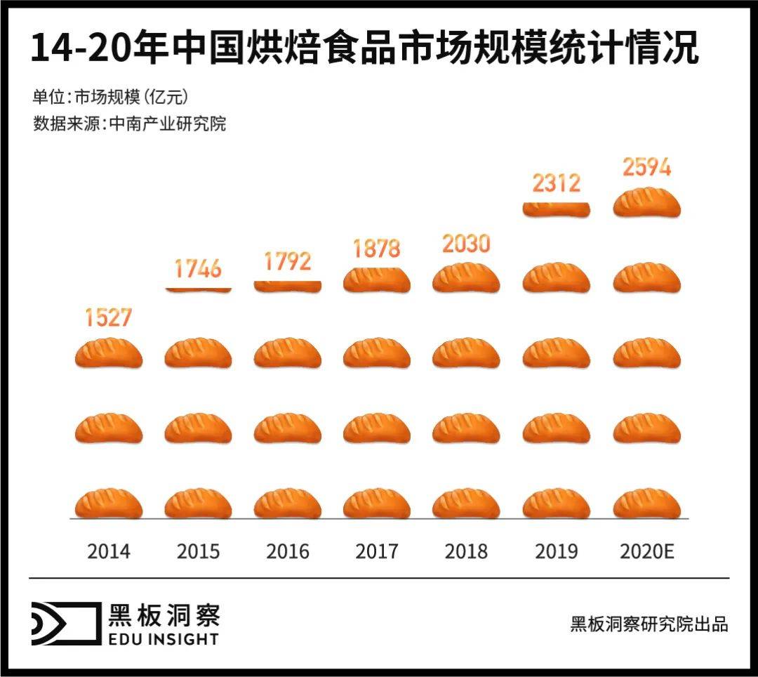 培训|教人做西点这件“小事”，暗含多少门道？