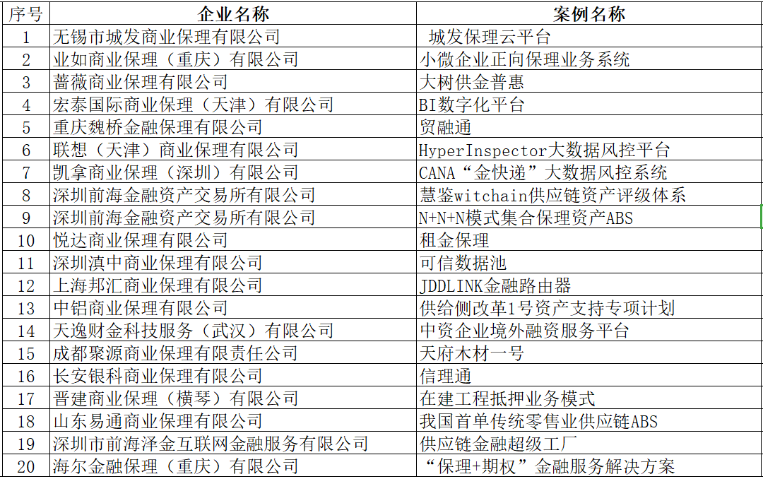 保理公司 排名_商业保理公司图片(3)