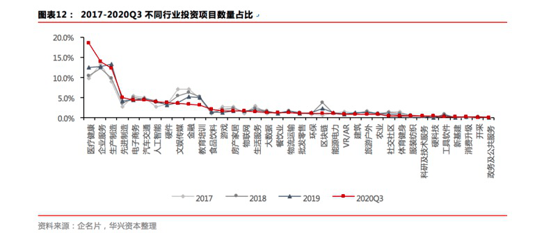 私募|一周创投市场 | 源码资本完成38亿人民币基金募集，晨兴资本更名为五源资本，猿辅导获22亿美元G轮融资