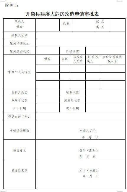 为符合补贴条件的残疾人填写危房改造申请审批表,提供残疾人证,身份