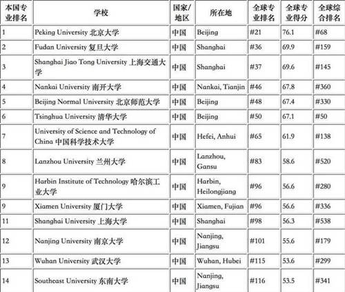 清北成|曲阜师范大学数学力压清北成全国第一 学科排名如此精进遭质疑