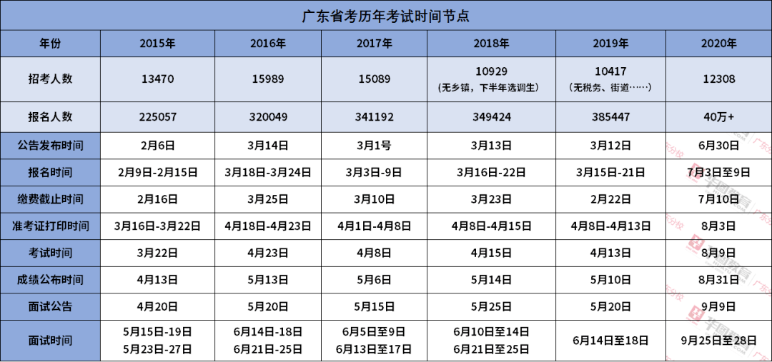 
2021广东省考上岸时机来了！：fb体育官网(图2)