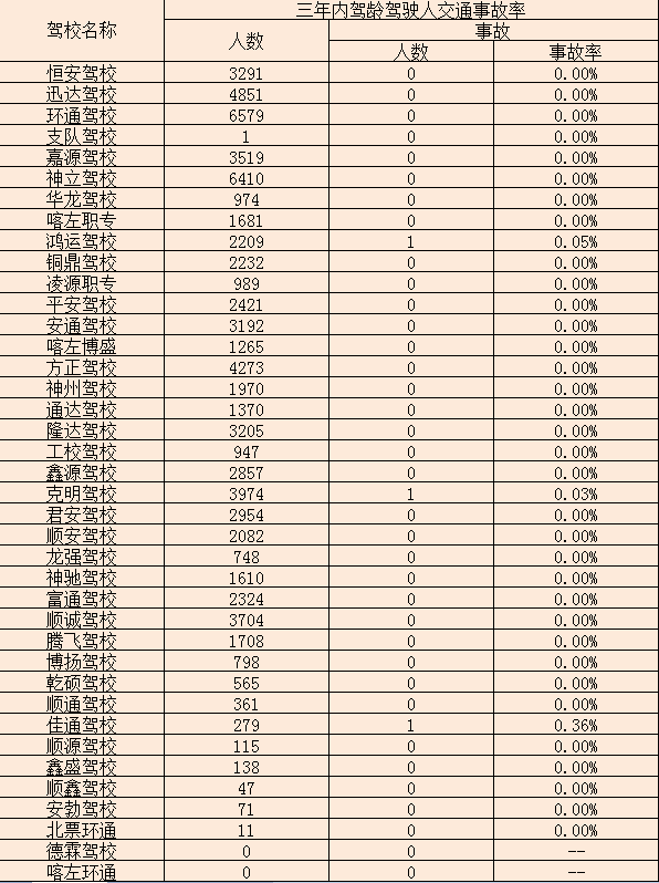 人口警察比例标准_人口走失比例图(3)