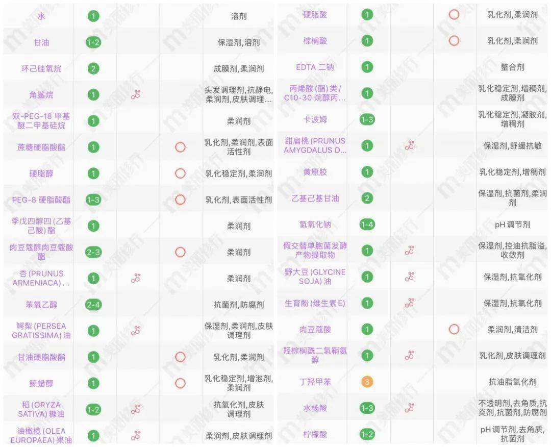 皮肤|测评｜全网好评的科颜氏高保湿，亲测告诉你是不是实至名归！