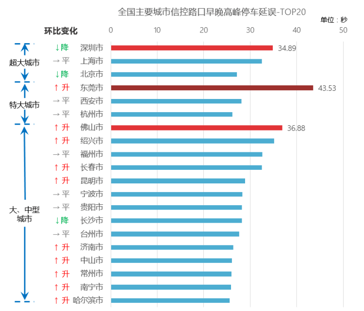 一个市有多少人口数_夏朝有多少人口(3)