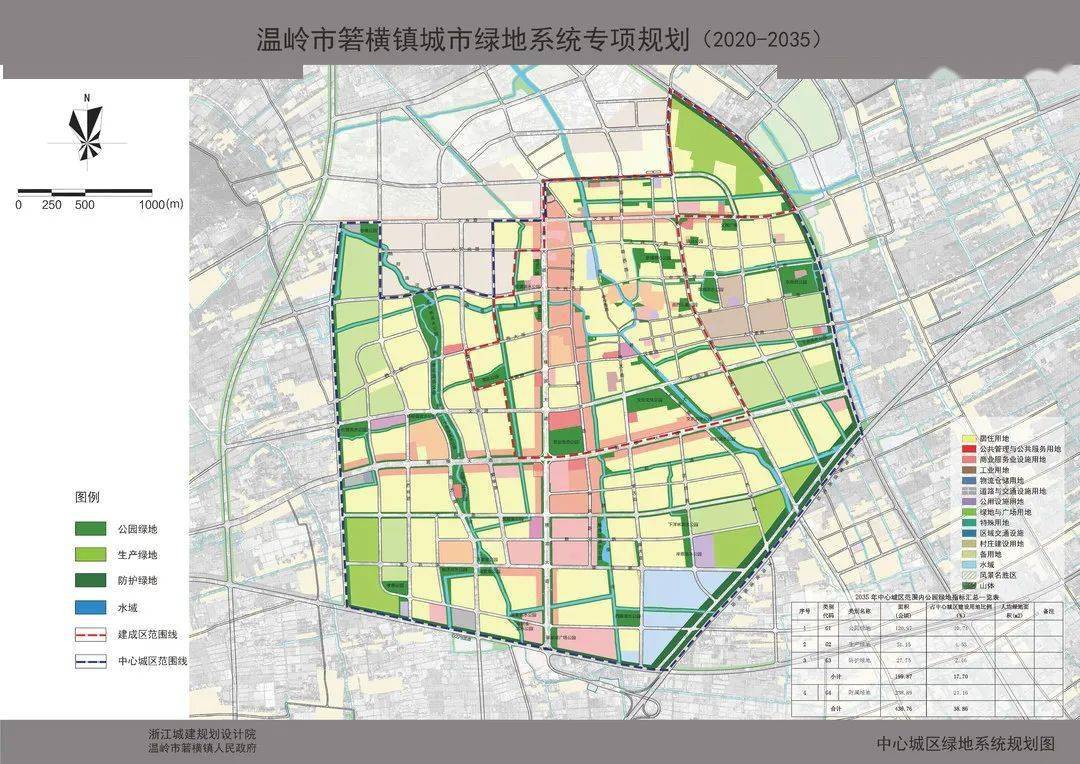 要闻箬横镇城市绿地系统专项规划20202035编制于近日完成并审核通过