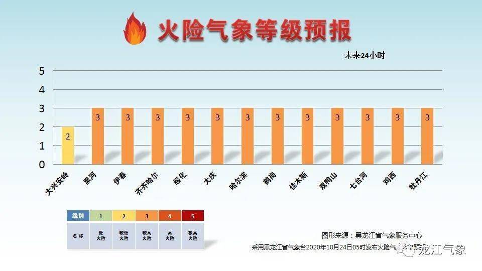 绥化比黑河gdp强吗_黑龙江8大经济强县市,哈尔滨3个,绥化2个,黑河1个(2)