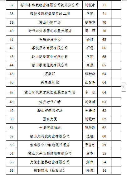 为什么要建立绩效考核得分表 60f34b9addc14c028b491e9c0fa1f3e5.png