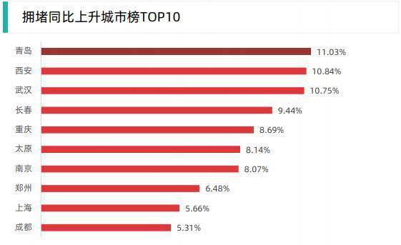 延时排名_延时摄影(3)