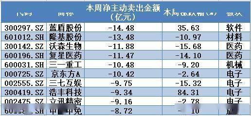 主力资金|揭秘本周聪明钱｜主力“边打边撤”兑现筹码；一类最热股被反手抛售！