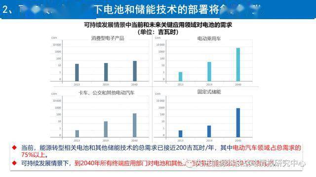 电子技术每年创造的gdp_幸运飞艇开奖记录686