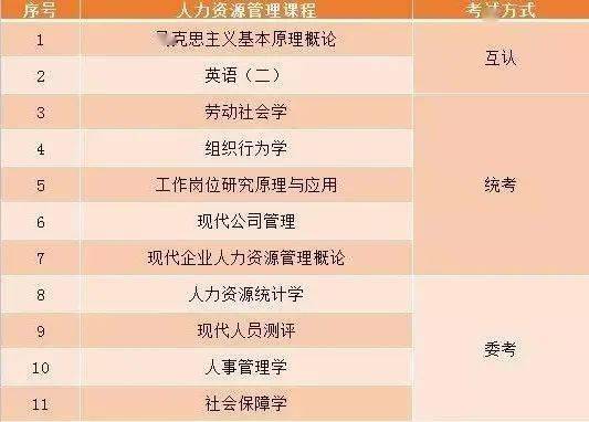热门专业丨广东工业大学-人力资源管理-搜狐大视野-搜狐新闻