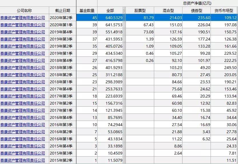 投资产品排名_金融投资机构排名(3)