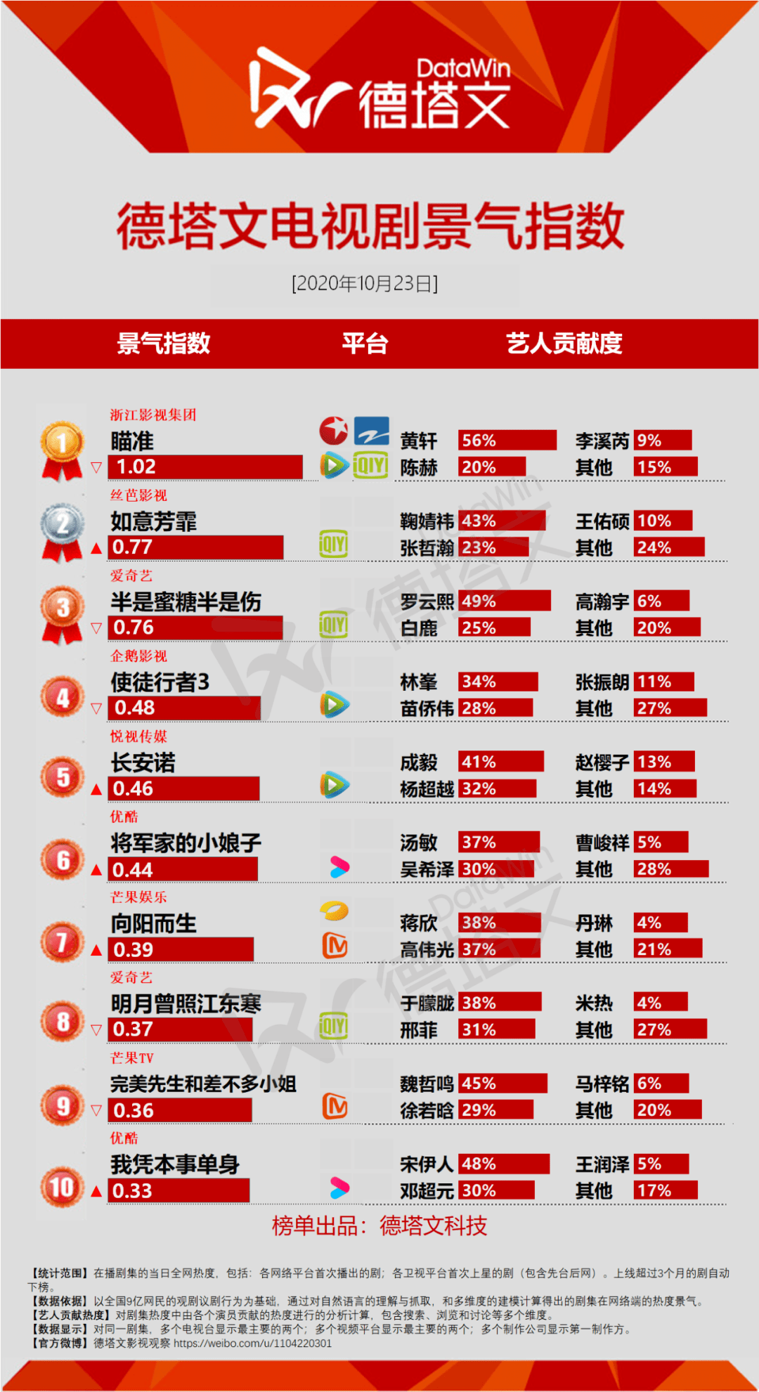 人民日报深度解析人生若如初见