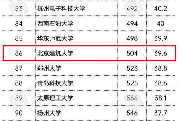 北京快速排名_北京快速公交