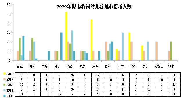 海南省人口数量_国考海南招录人数增长一倍,海南省考扩招有望