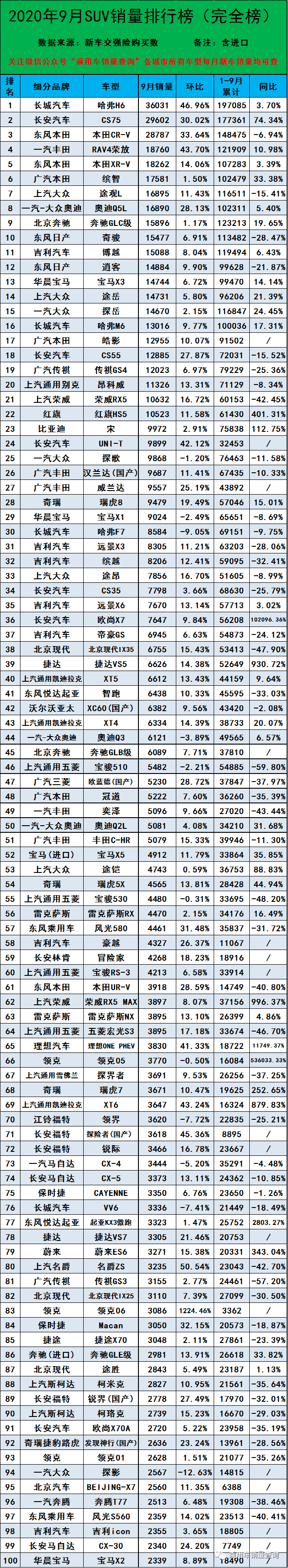 2020年家轿销量排名_企业排名|2020年10月前十家轿车/SUV/MPV生产企业销量排