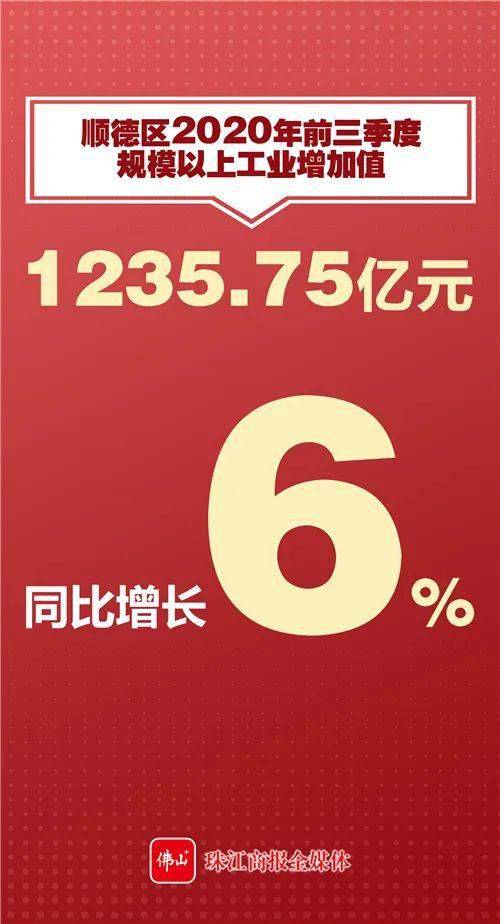 2020顺德区gdp_顺德区地图