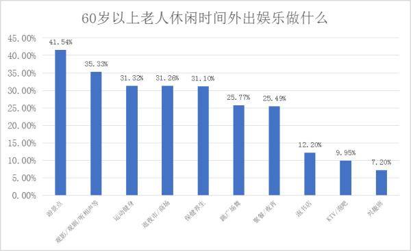 这届老年人，有大变化！喜欢旅游、买房子！