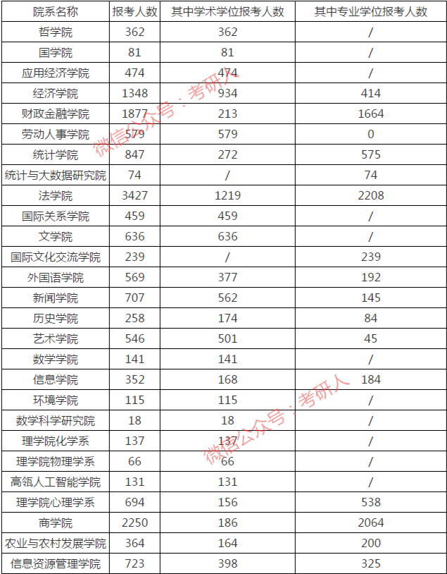 2021中国各地人口统计_中国各地美食图片(2)