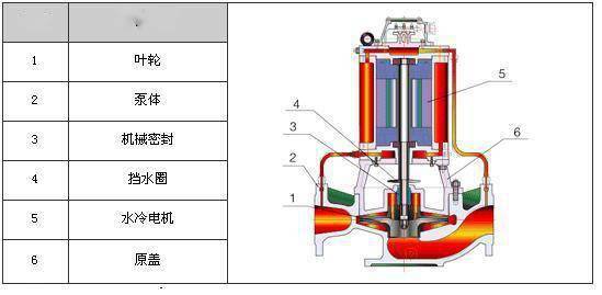 剖开看34种泵的内部结构图性能特点一目了然