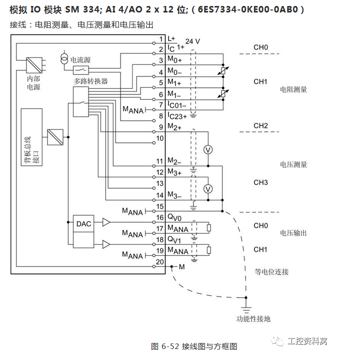 西门子s7_300plc模拟量接线图大全