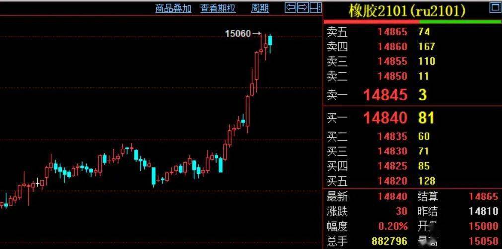 橡胶|沉寂10年突然爆发，这个品种10天涨幅超一年！