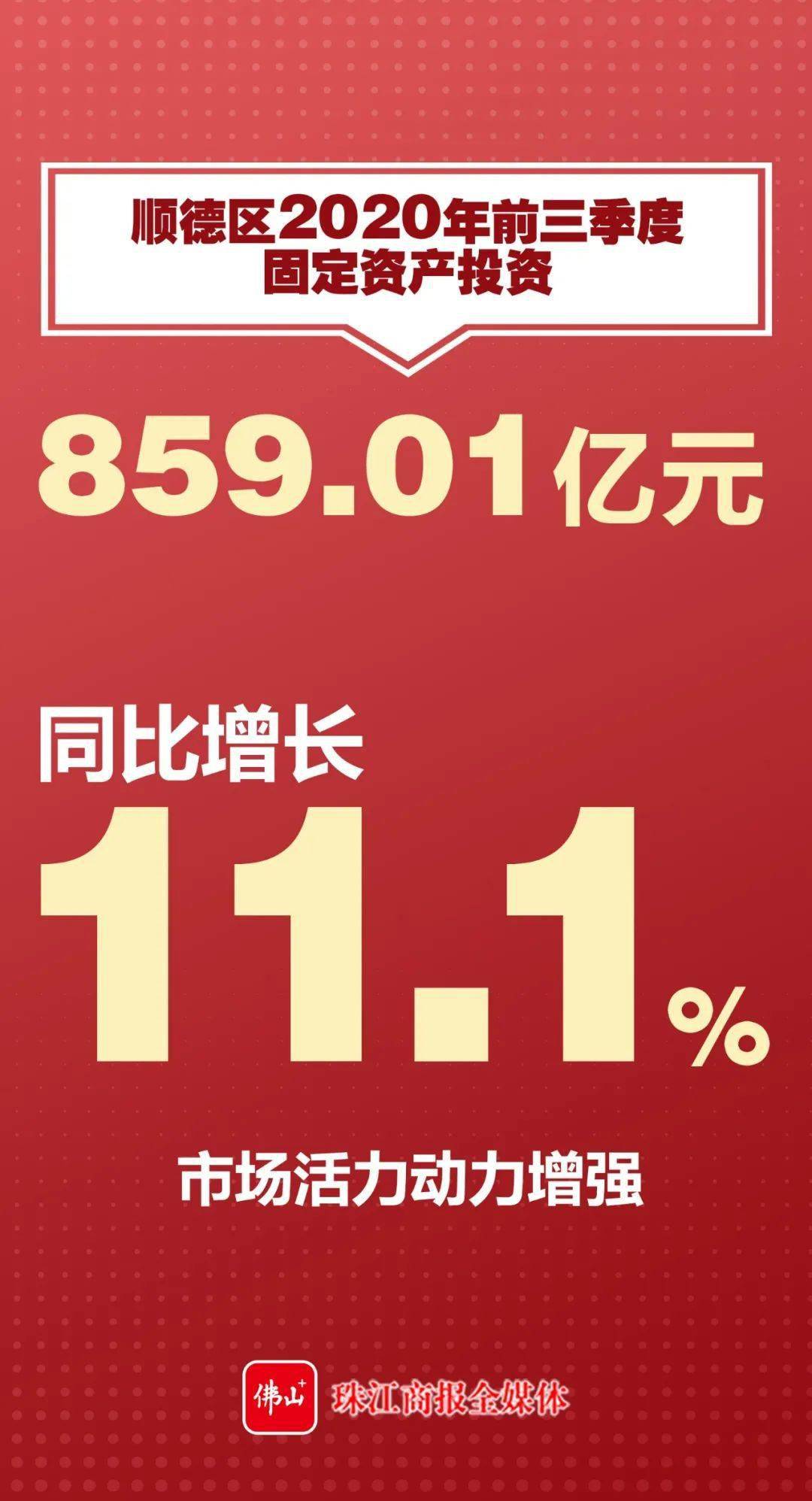 顺德区2020GDP_顺德区地图