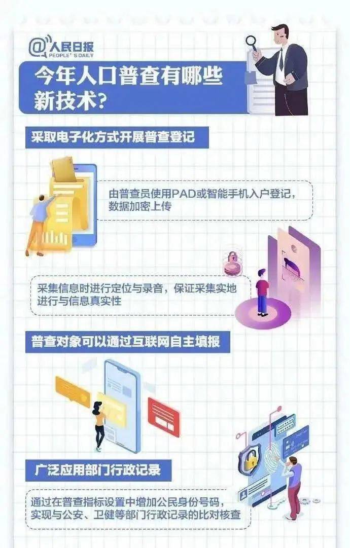 每进行人口普查_人口普查图片