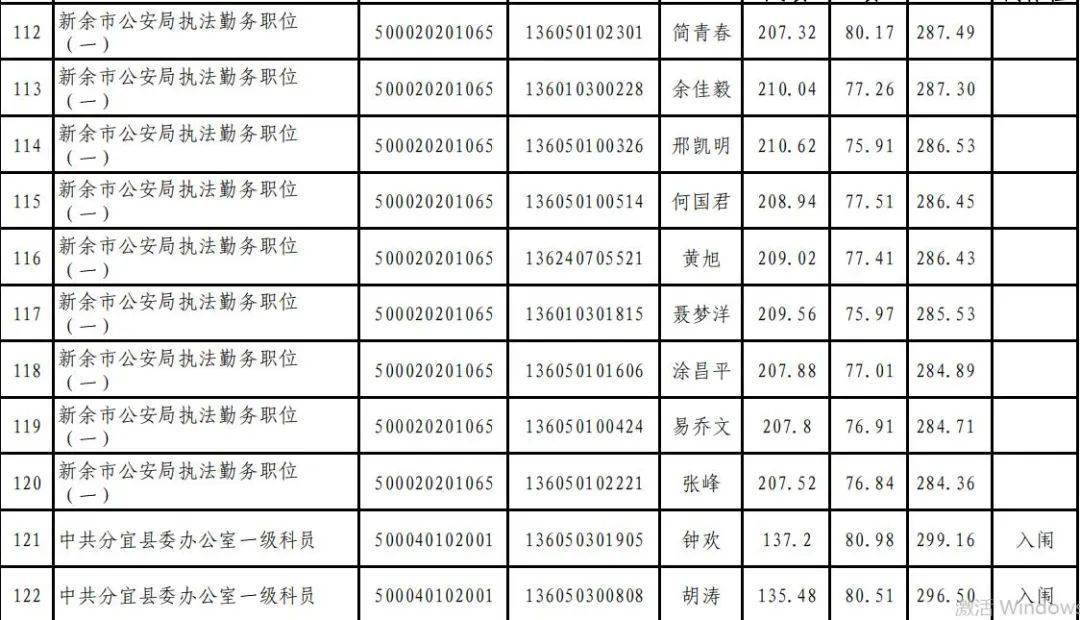 新余多少人口2020_新余长青小学2020(2)