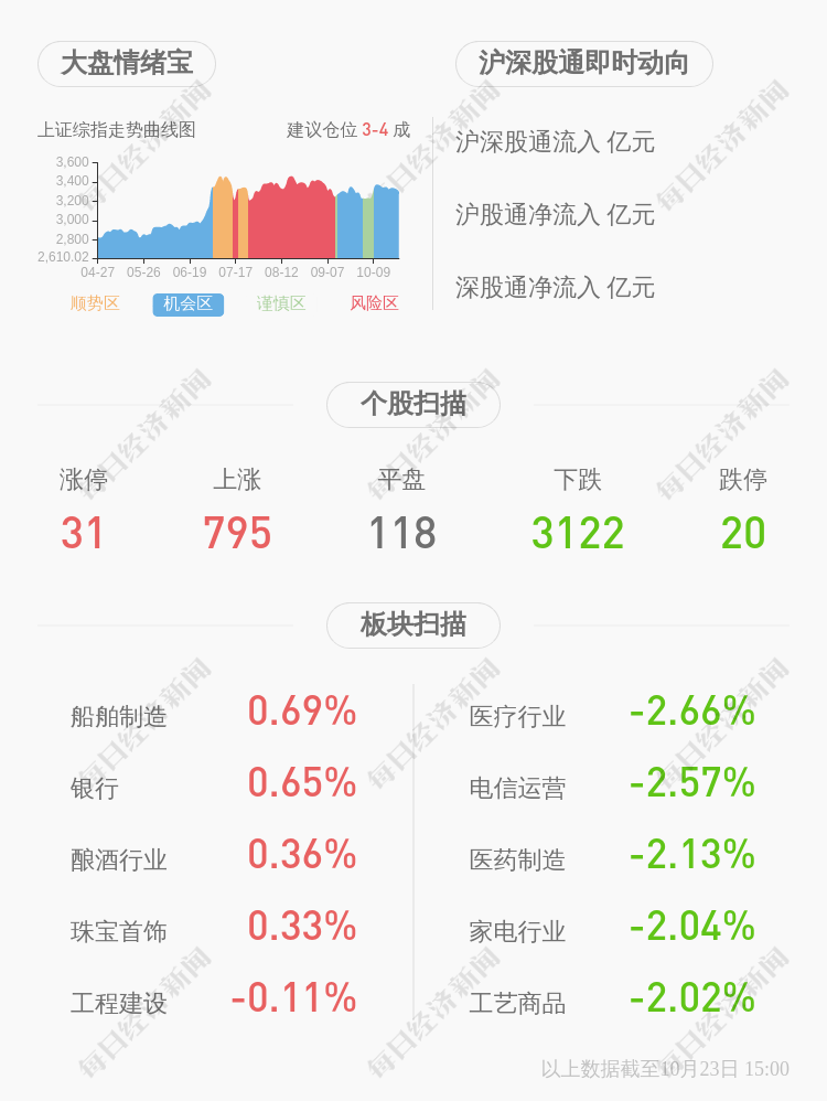 装备|通润装备:2020年前三季度净利润约1.06亿元,同比下降6.68%