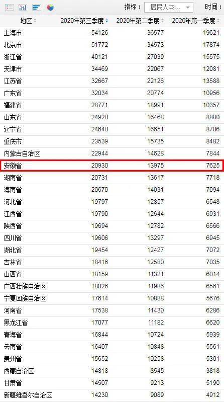 gdp税收政府可支配收入_居民实际可支配收入占GDP比重何以出现持续下降(3)